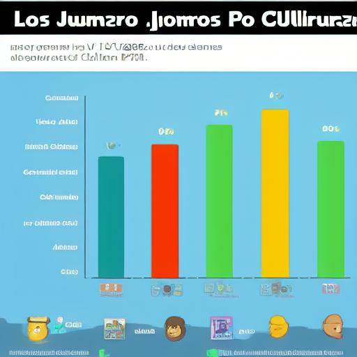 Los videojuegos más influyentes en la cultura pop